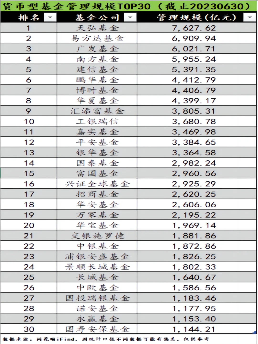 16个行业获融资净买入,基础化工行业净买入金额最多