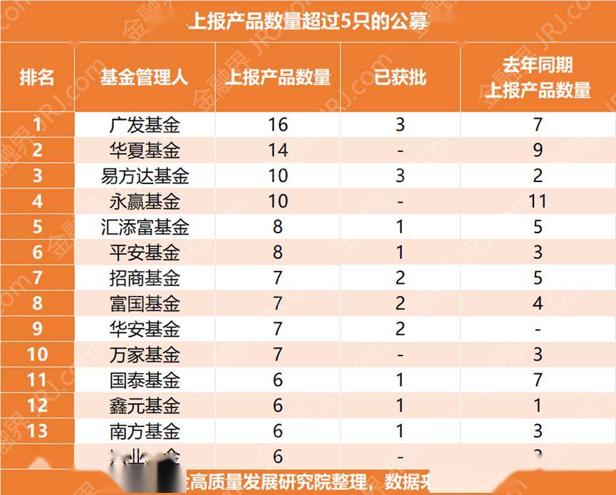 机构间REITs加速扩容,最新规模超770亿元,交易所首现“终止申报”