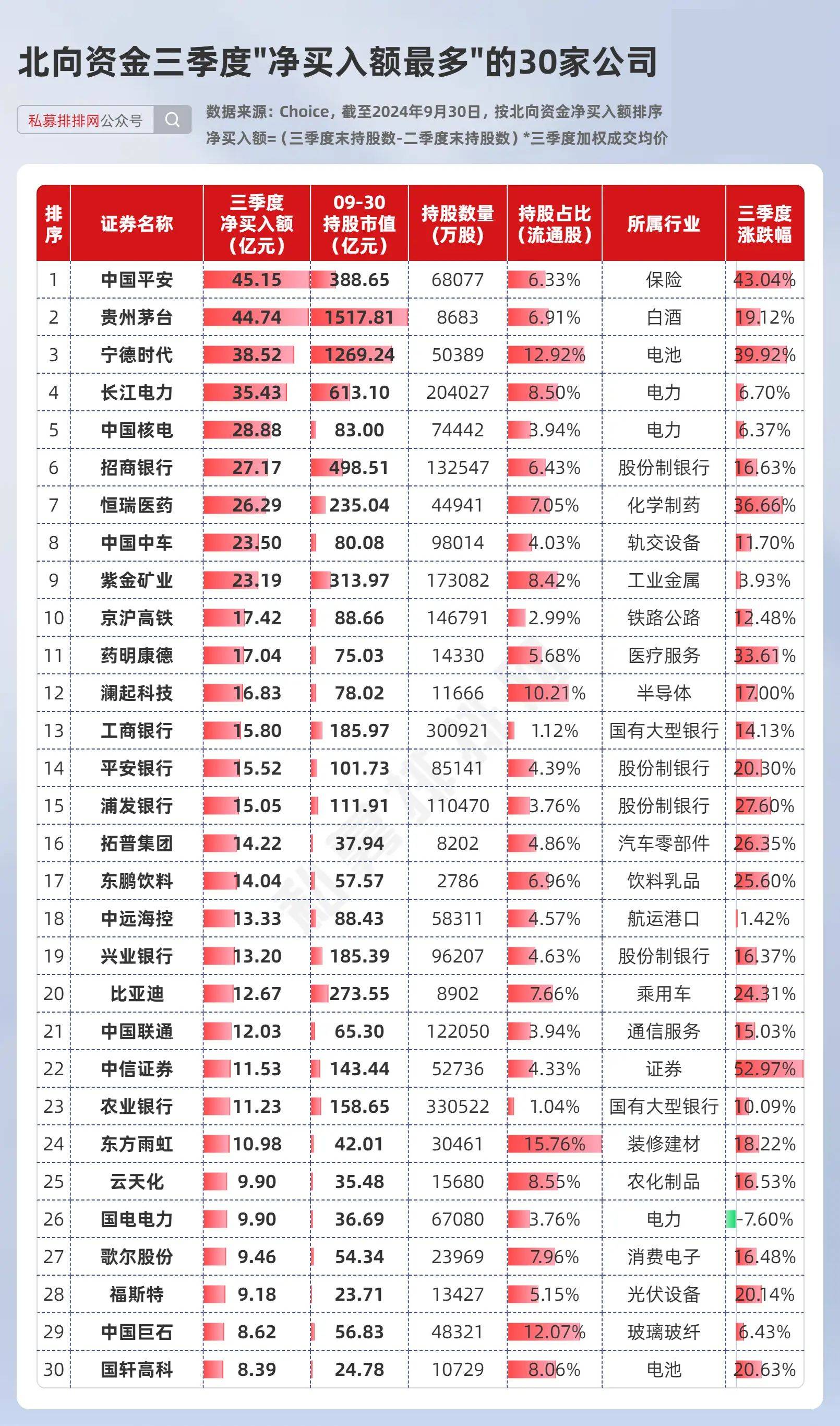 社保基金持仓动向:去年四季度新进7股