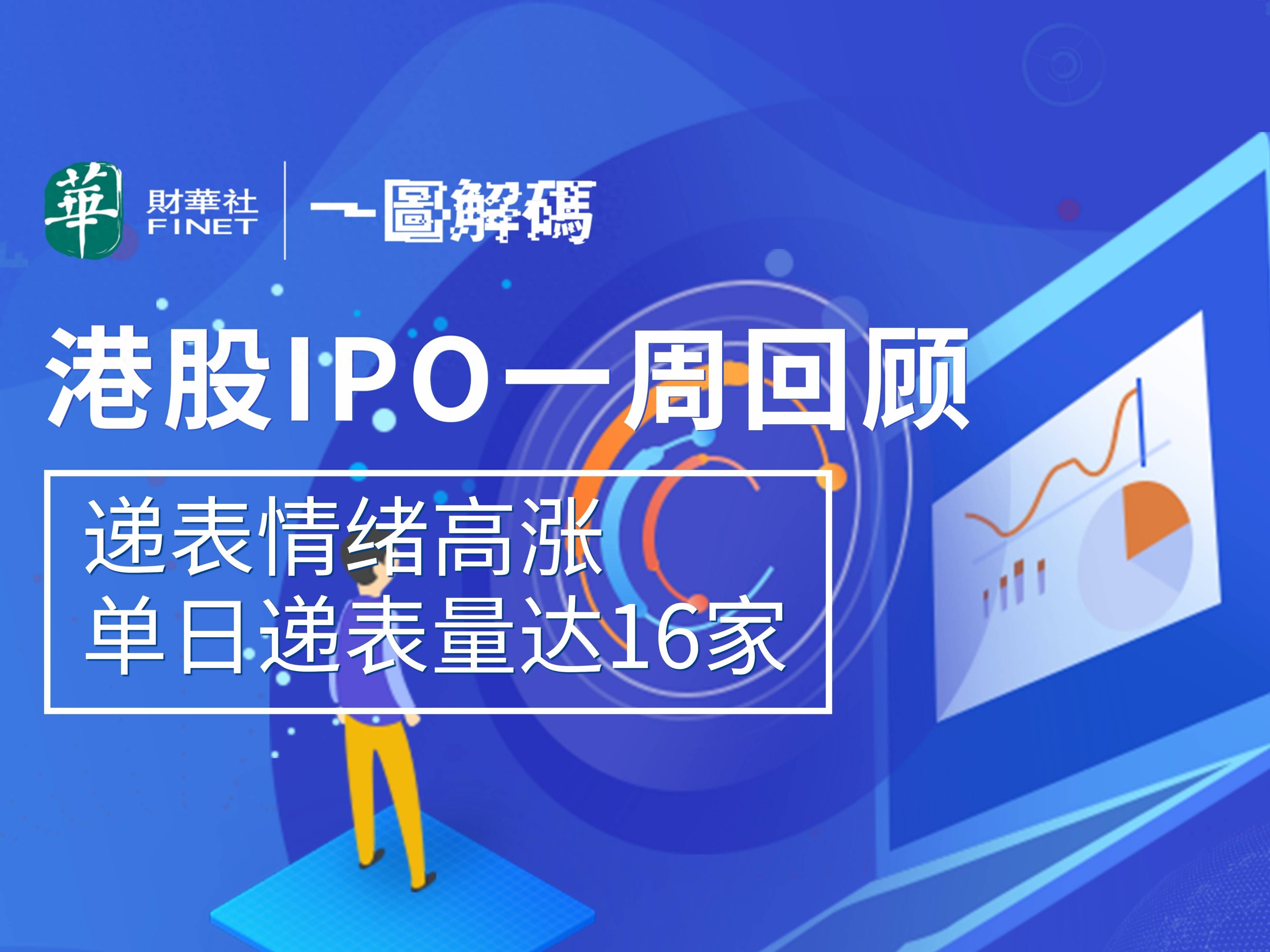 长盈精密宣布赴港IPO：收入放缓、净利下滑，持续扩张致资金链承压