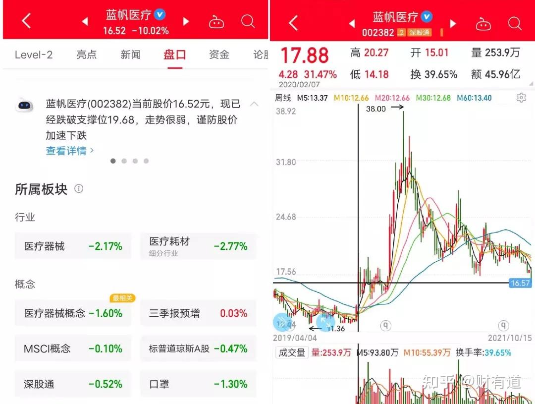 蓝帆医疗：可转债是公司当前重点工作