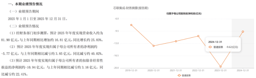 锦欣康养港股闯关IPO:并购扩张推高商誉,成本高企吞噬利润