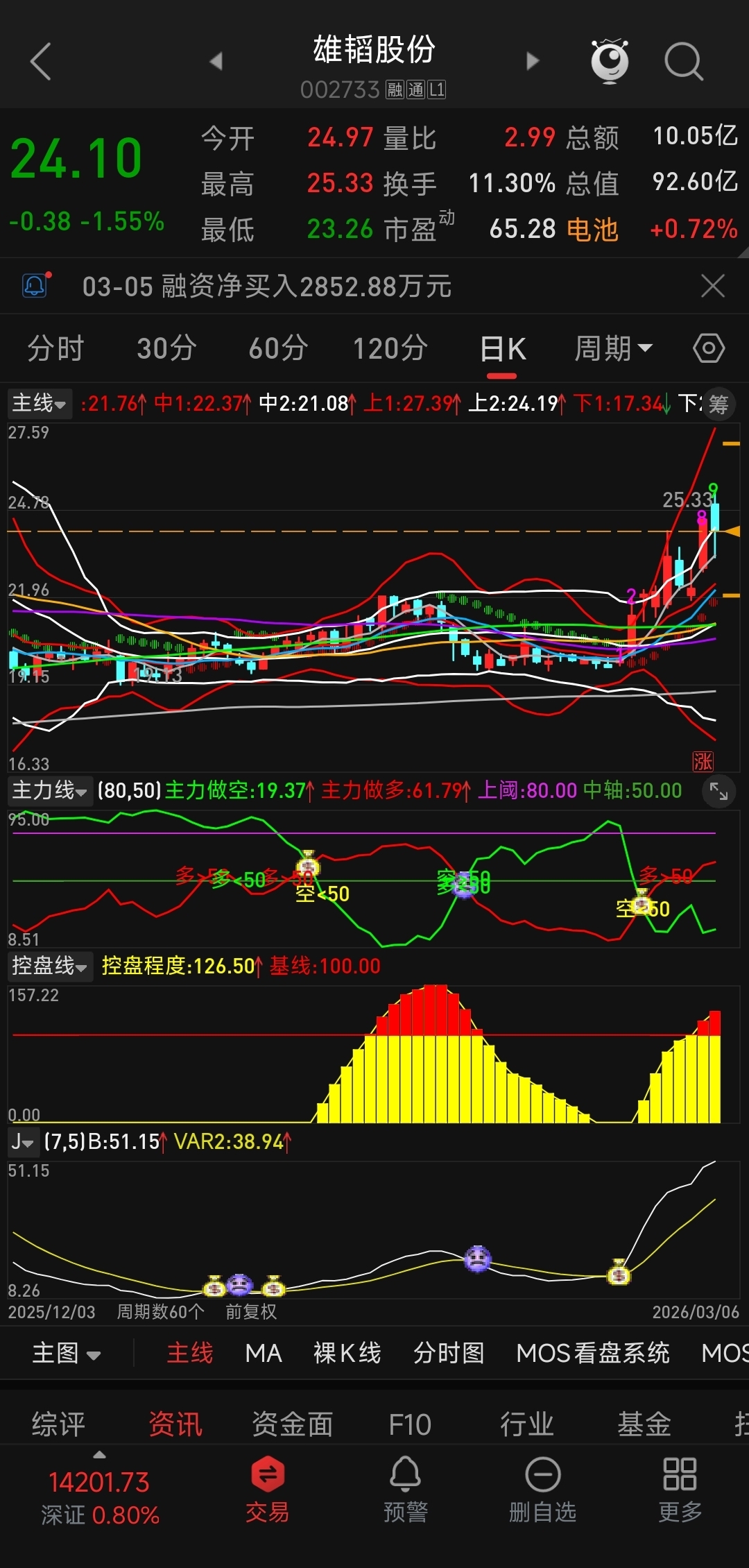 雄韬股份3月13日龙虎榜数据