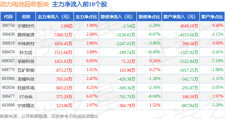 雄韬股份3月13日龙虎榜数据