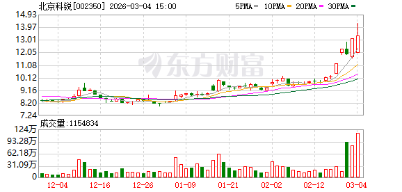 汉缆股份3月13日龙虎榜数据