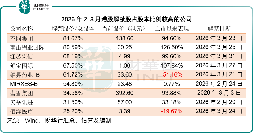 港交所就新一轮上市机制改革回应市场关切:同股不同权门槛下调不会降低上市公司质量