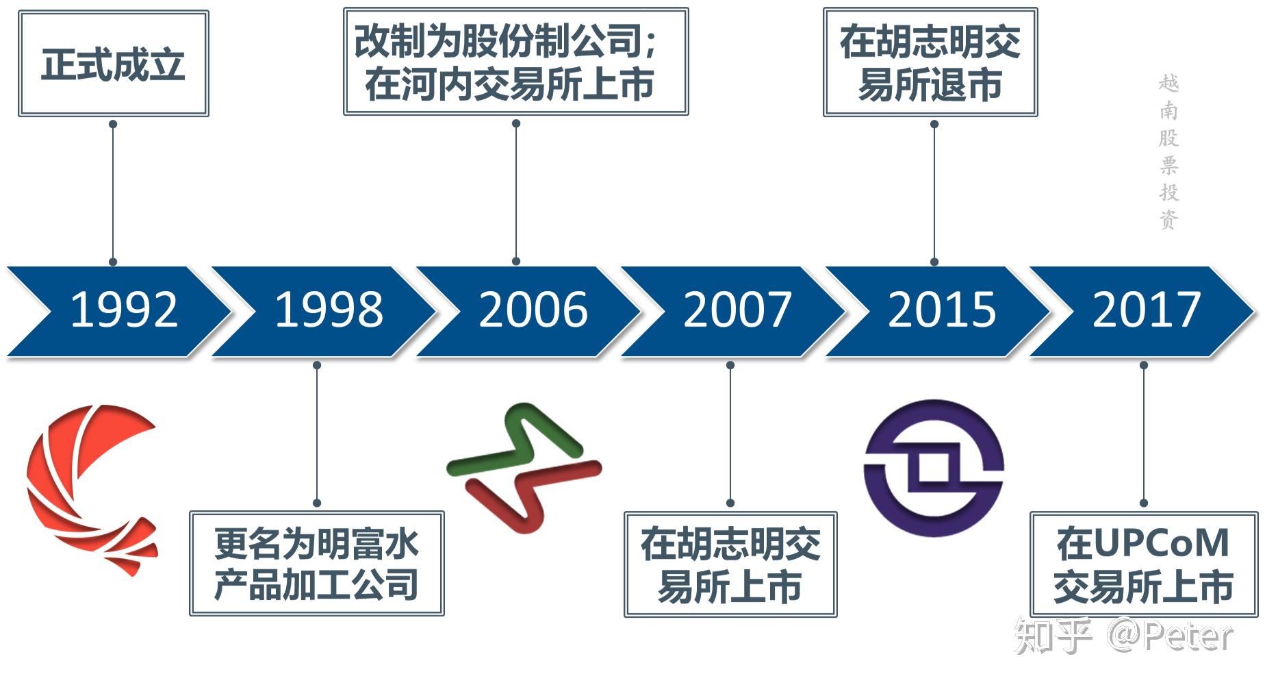 1月份越南农林水产品出口额同比增长近30%