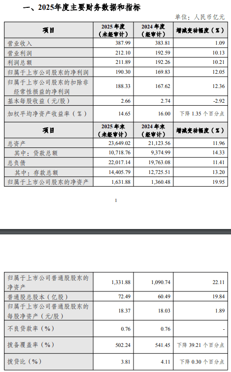 越秀房产信托基金 :2025年收入逾18亿元,持续优化资产组合
