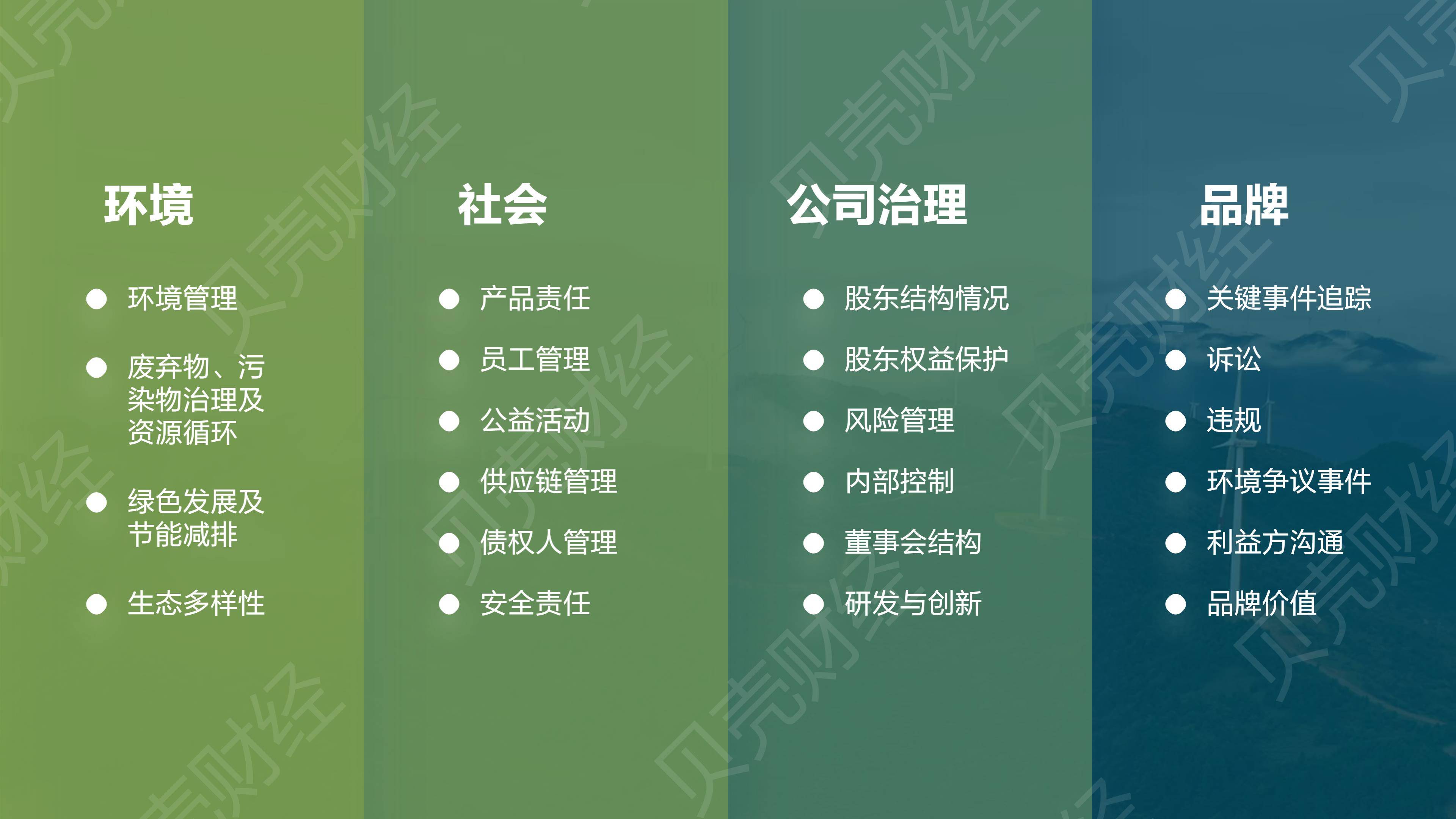 【ESG动态】新安洁(920370.BJ)获华证指数ESG最新评级CCC,行业排名第98