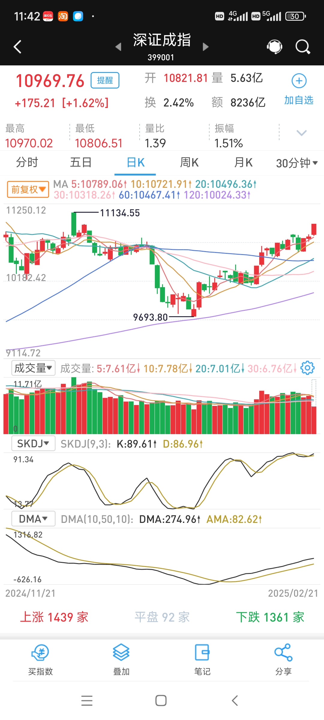 上交所:本周对中韩半导体ETF等溢价较高的基金以及*ST熊猫、*ST正平等异常波动退市风险警示股票进行重点监控