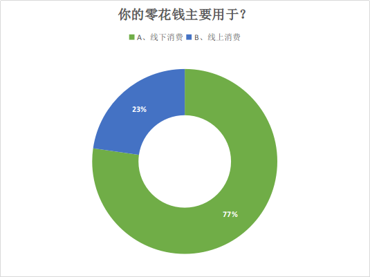 上海市消保委发布调查结果:23%第三方评测视频存在信息误导问题