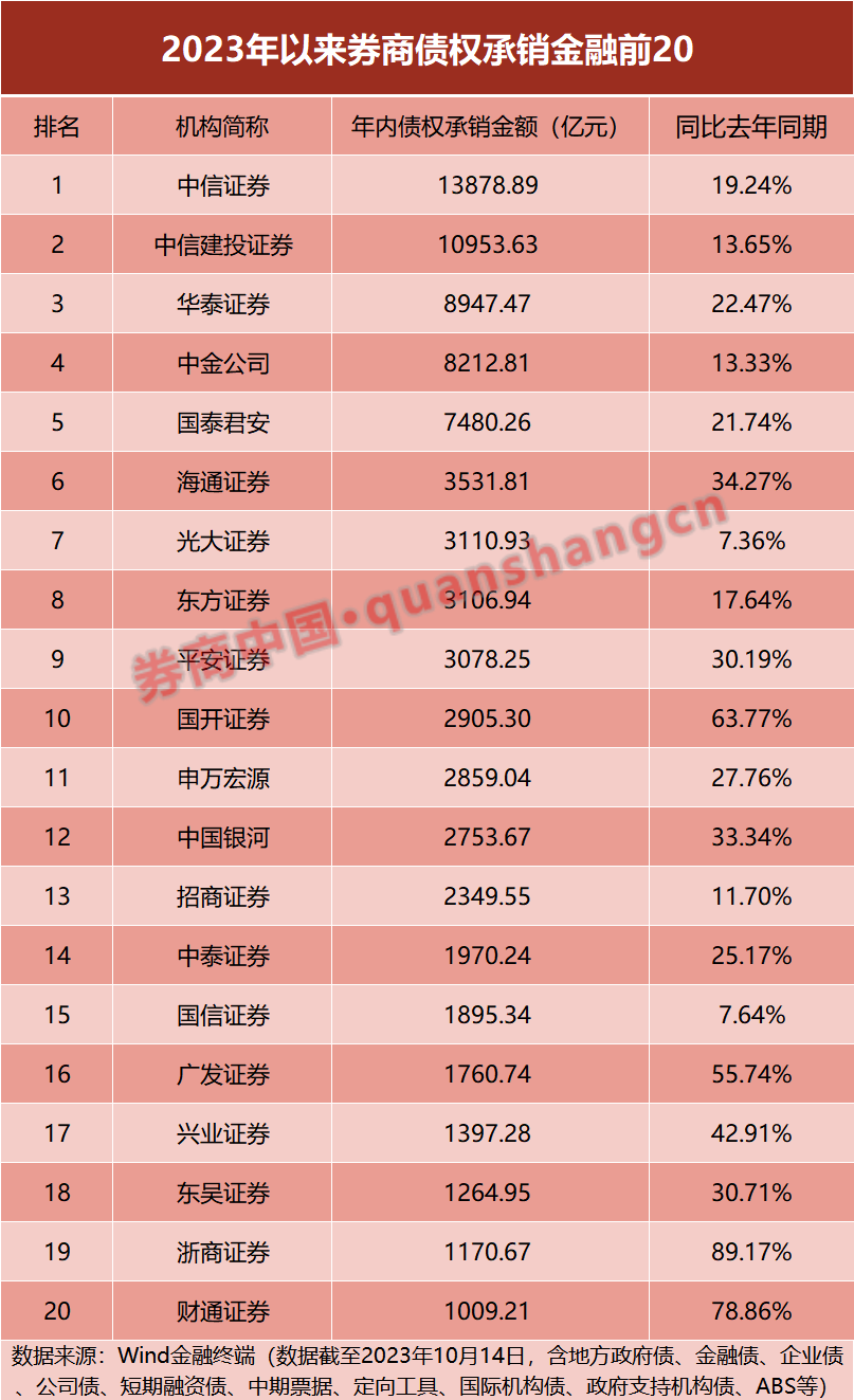 浙江证监局连开罚单,浙商证券基金托管业务多项违规,财通证券员工处罚涉债券业务