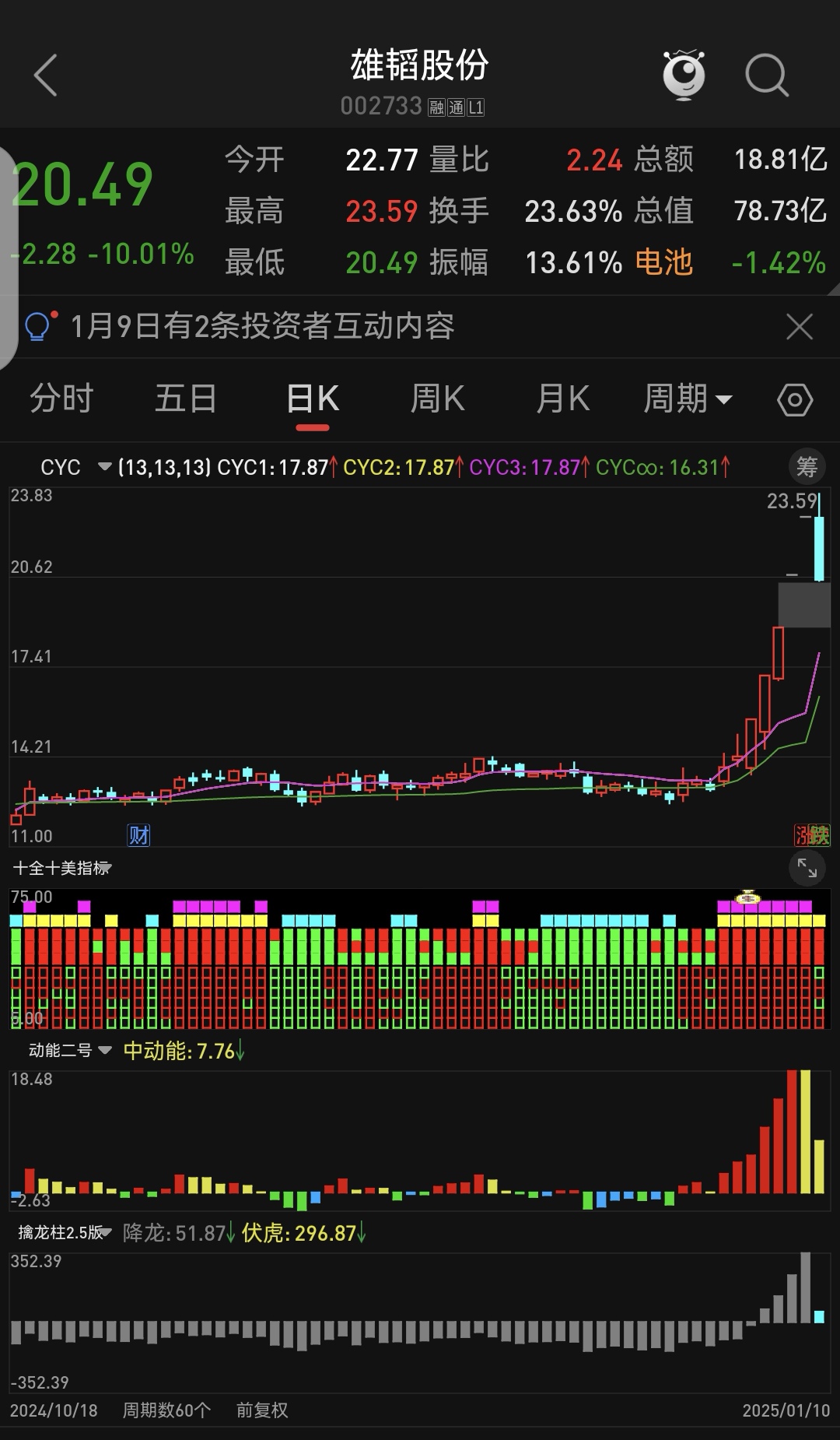 三房巷涨停，沪股通龙虎榜上净卖出388.38万元