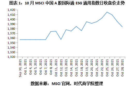 【ESG动态】国电电力(600795.SH)获华证指数ESG最新评级BBB,行业排名第13