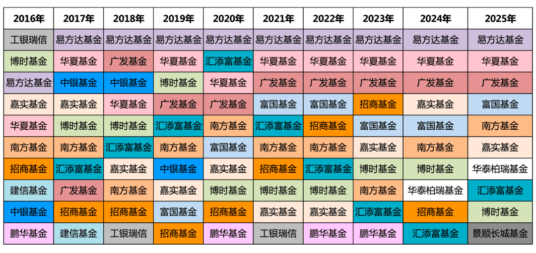 公募管理规模首破34万亿 中小公募竞争加剧