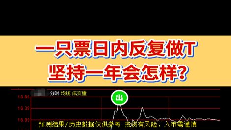 最后一天！不操作或巨亏近50%