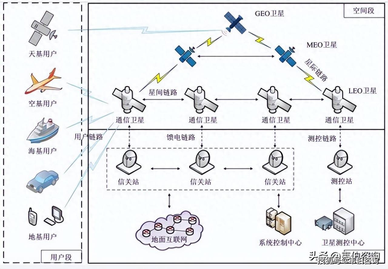 卫星互联网打开千亿级产业空间
