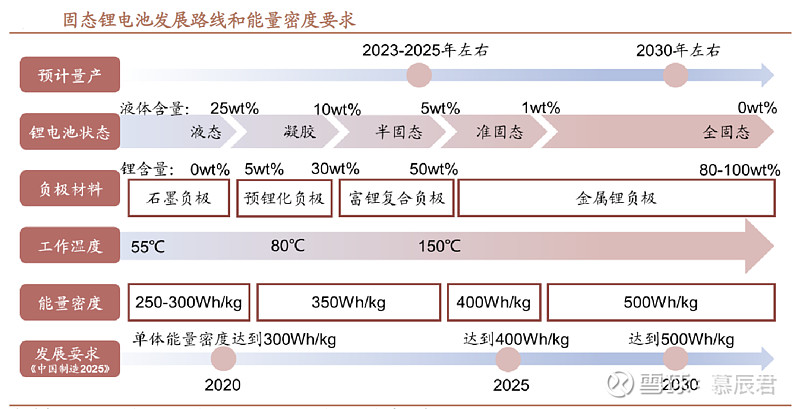 博苑股份：目前公司高纯碘化锂验证工作主要集中于硫化物电解质路线