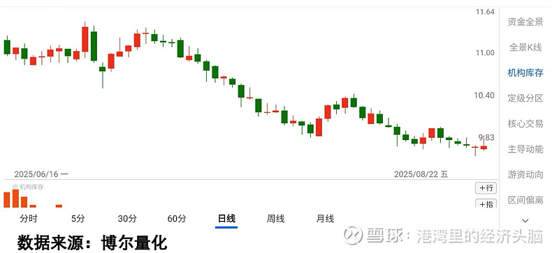 【机构策略】A股市场短期或延续宽幅震荡