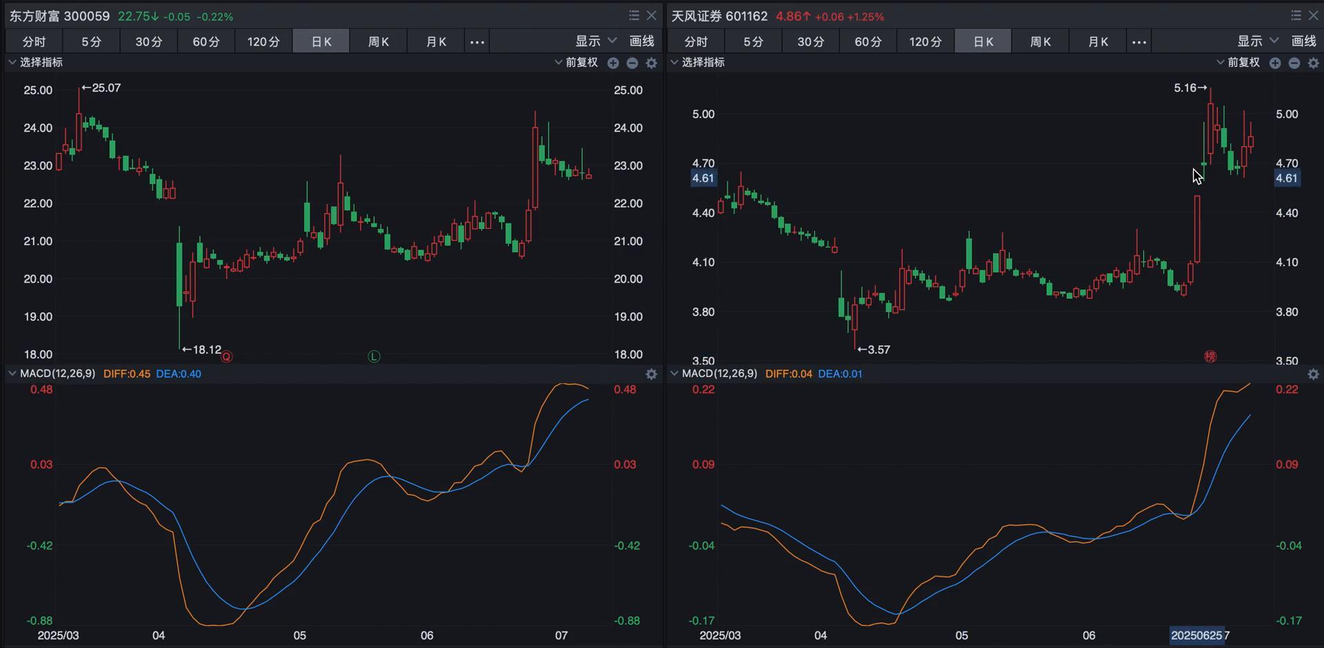 【机构策略】A股市场短期或延续宽幅震荡