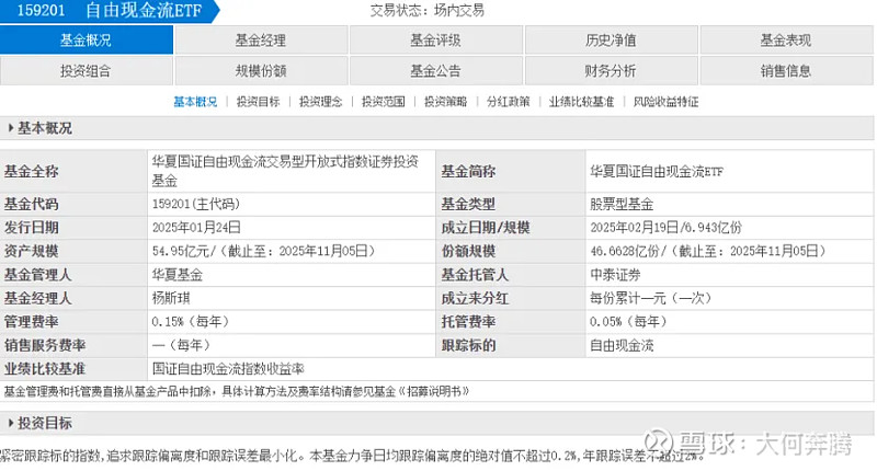 拥抱高赔率资产将是2026年夏季重要方向，自由现金流ETF（159201）布局价值凸显