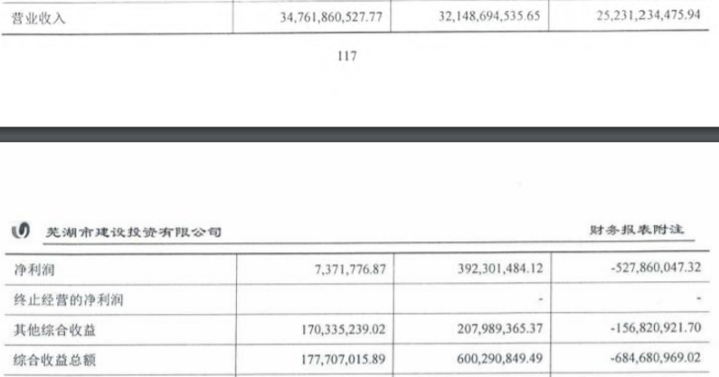 净利润195亿元 奇瑞披露上市后首份年度业绩报告