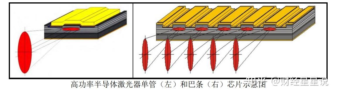 长光华芯向关联方增资 加快开发高端磷化铟激光器芯片等