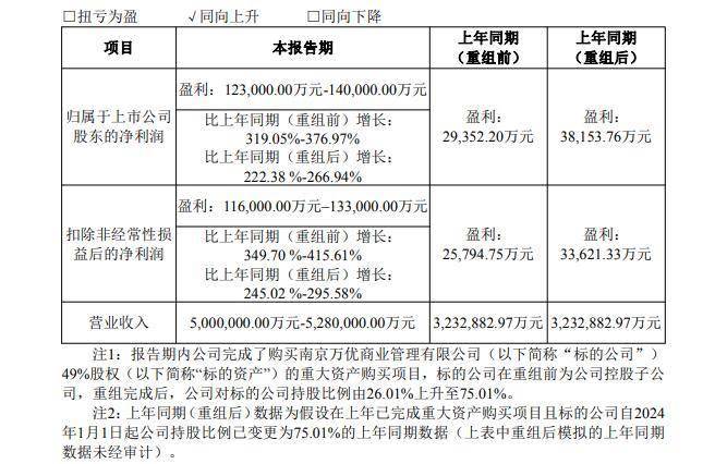 海通国际给予万辰集团“优于大市”评级:2025Q4业绩符合预期,量贩零食业务净利率逐季提升