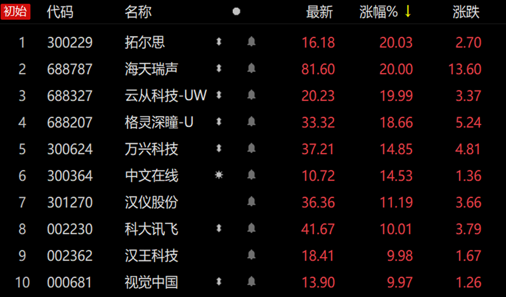 【财闻联播】百度智能云,涨价!科大讯飞裁员30%?警方通报