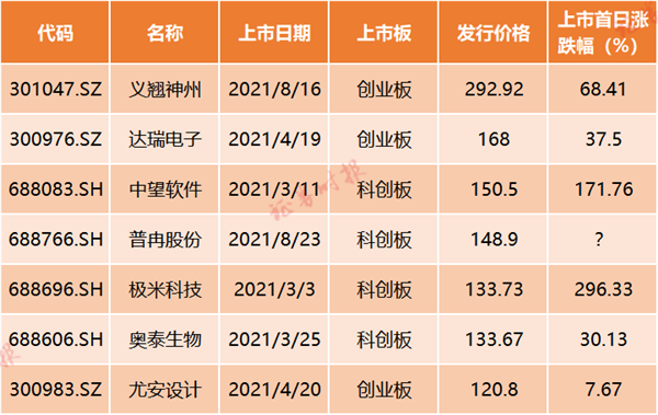 科创板打新来了:泰金新能明日申购