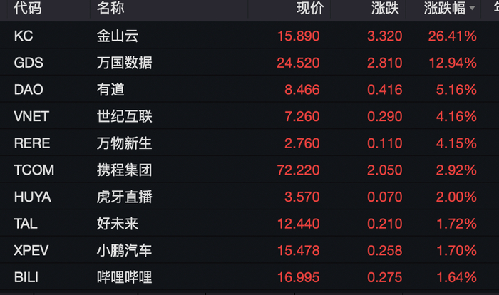 国内期货夜盘收盘涨跌不一 液化气涨超7%