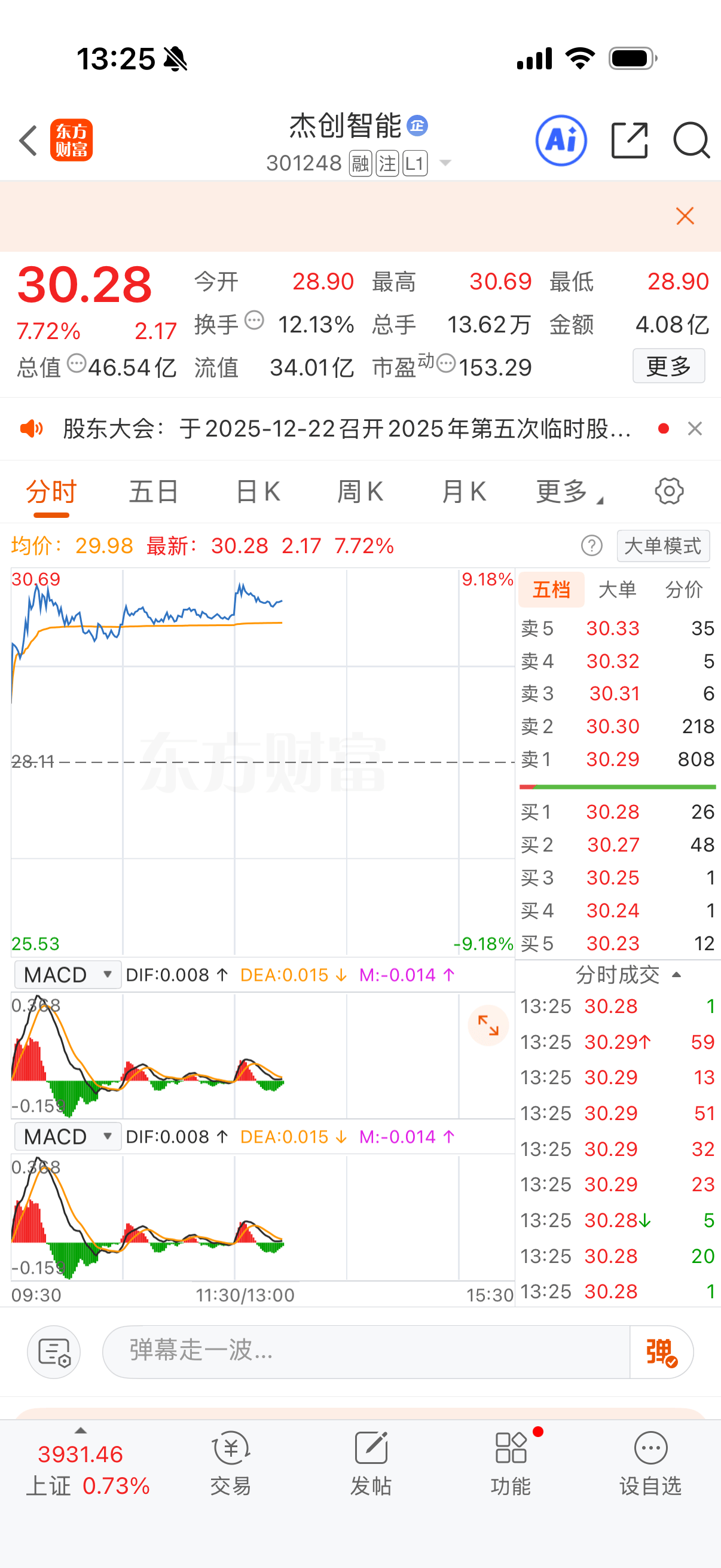 CPO概念爆发，源杰科技20%涨停，股价突破1100元大关
