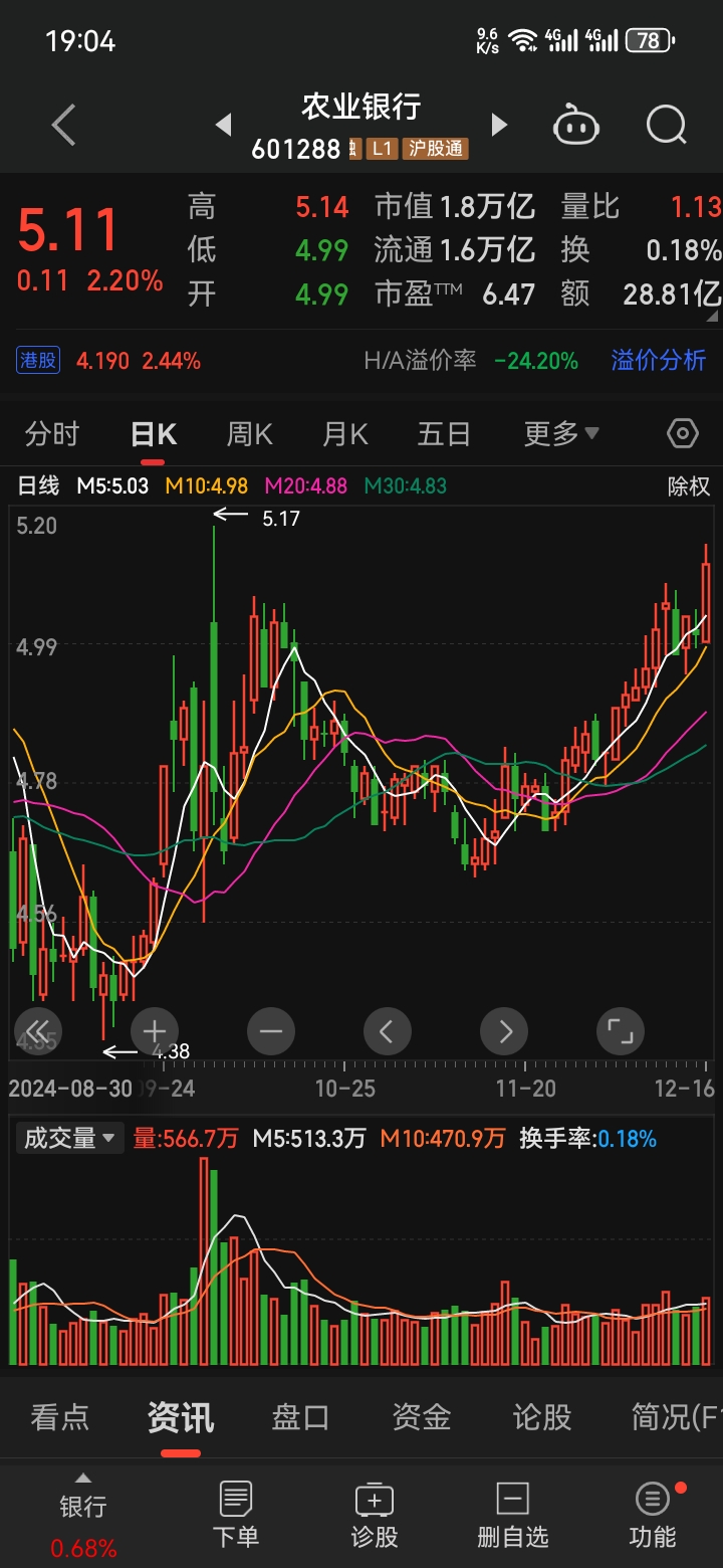 284只股短线走稳 站上五日均线