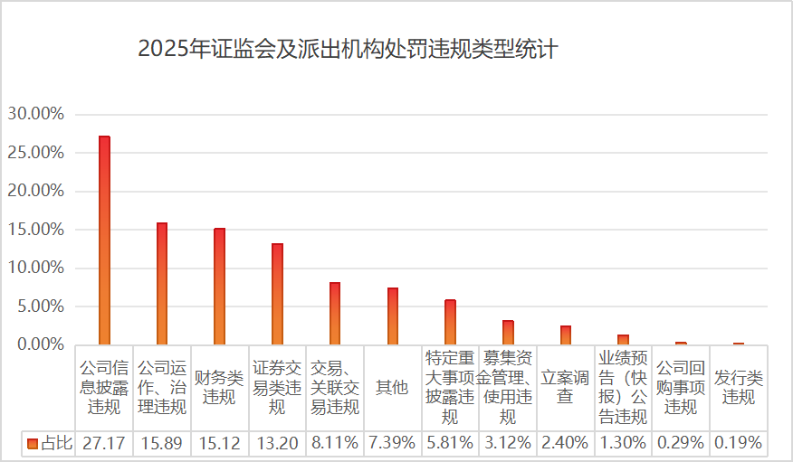 《中国A股上市公司行政刑事法律风险年报（2025）》发布：刑事风险前置化，上市公司证券合规急需补全刑事短板