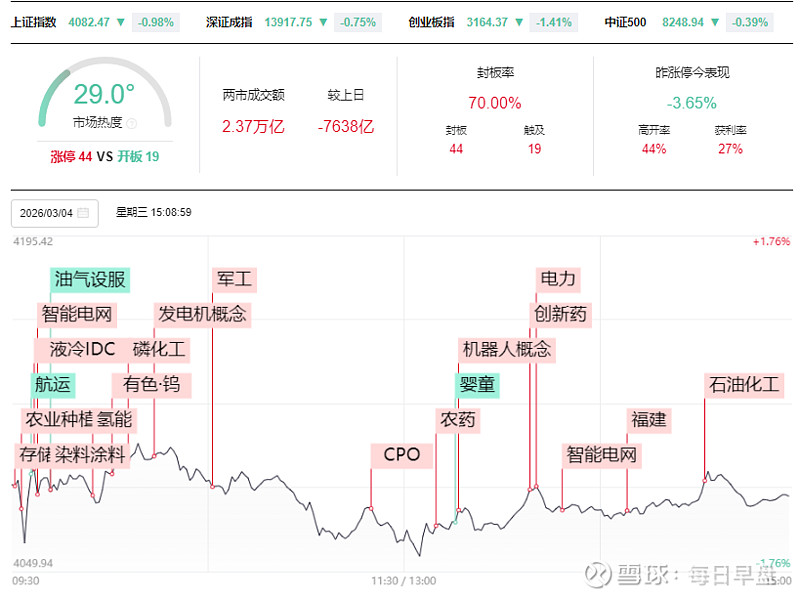 国债期货早盘收盘集体下跌