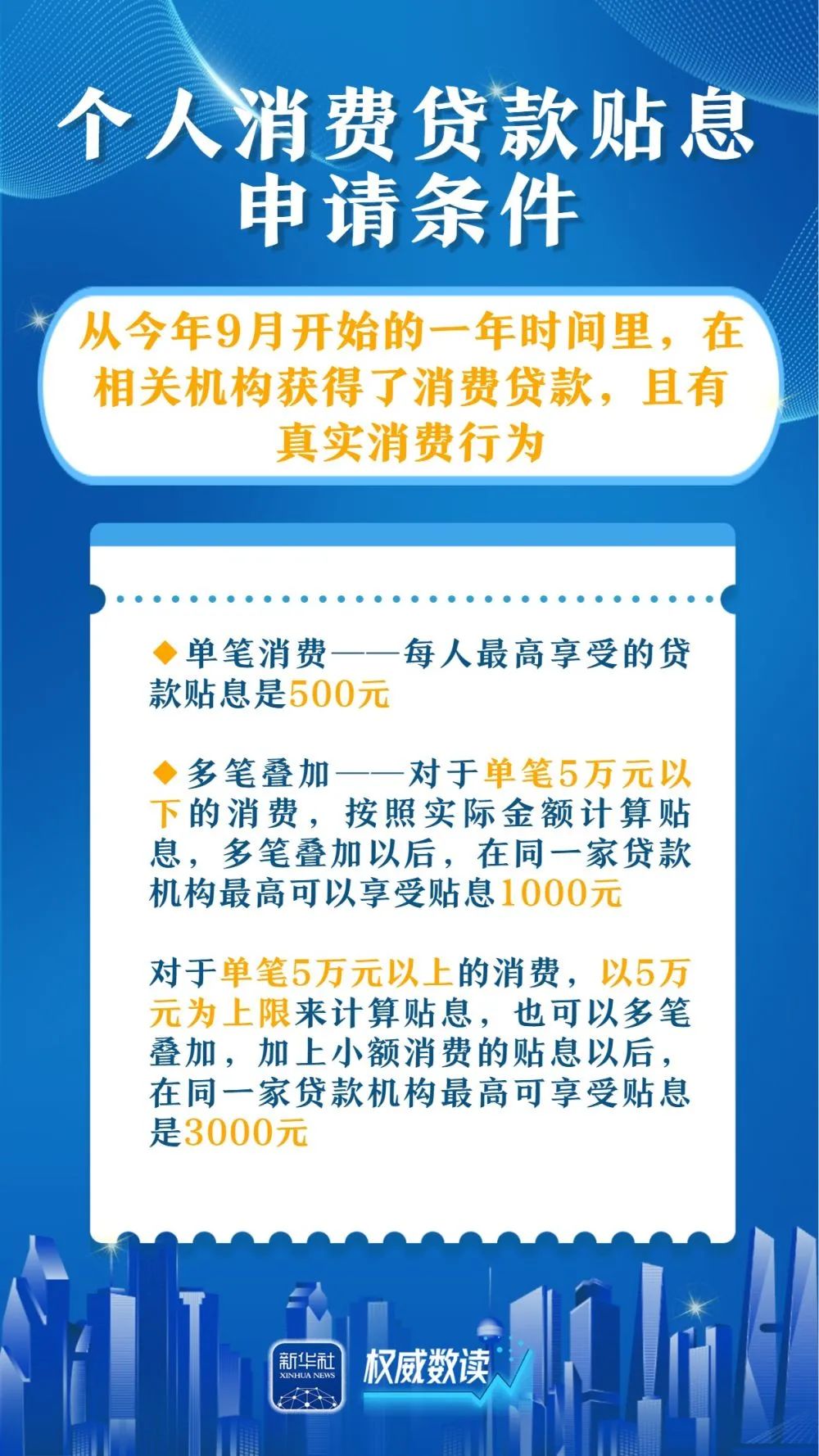 公募解读消费贷贴息政策:消费板块或迎来一轮大机遇