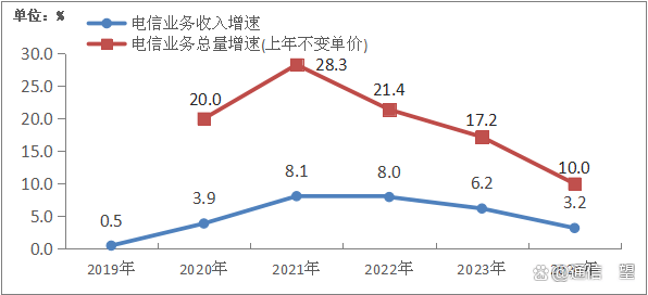 山推股份营利双增背后:增速跌至个位数,内销疲弱,同业竞争悬而未决