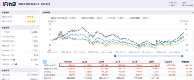 超2000只权益类基金净值创历史新高