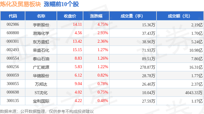 计算机行业今日跌3.83%，主力资金净流出118.40亿元