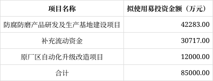 博盈特焊：全资孙公司签订《土地租赁合同》