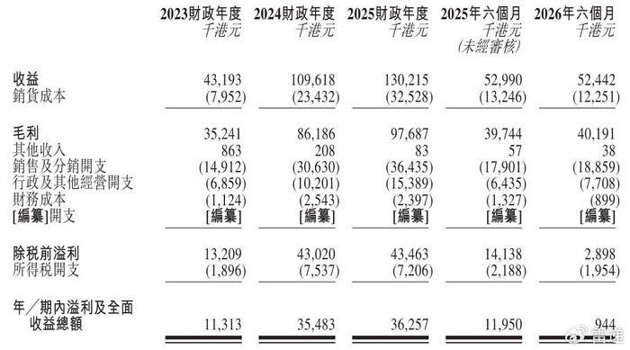 光大环境2025年净利39.25亿港元 派息比率升至42.3%