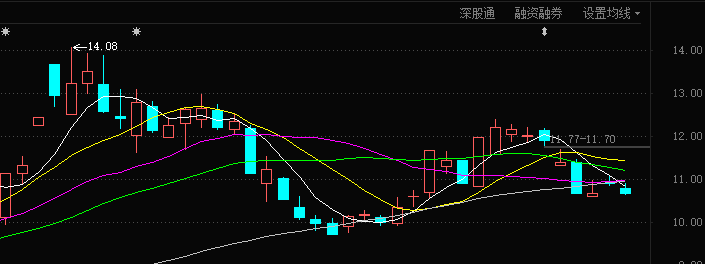 红墙股份：关于提前赎回红墙转债的第七次提示性公告