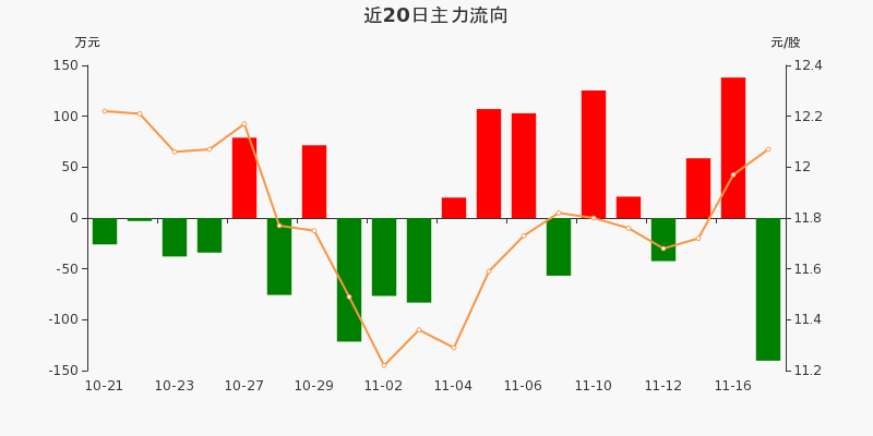 红墙股份：关于提前赎回红墙转债的第七次提示性公告