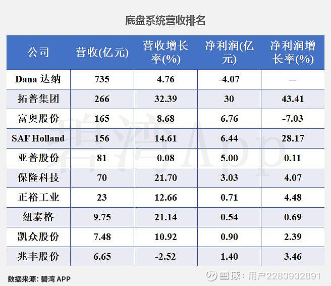 普冉股份2025年营收同比增长28.62% 拟每10股派现1.2元
