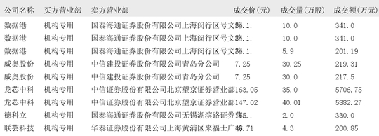 芯原股份3月20日大宗交易成交393.02万元