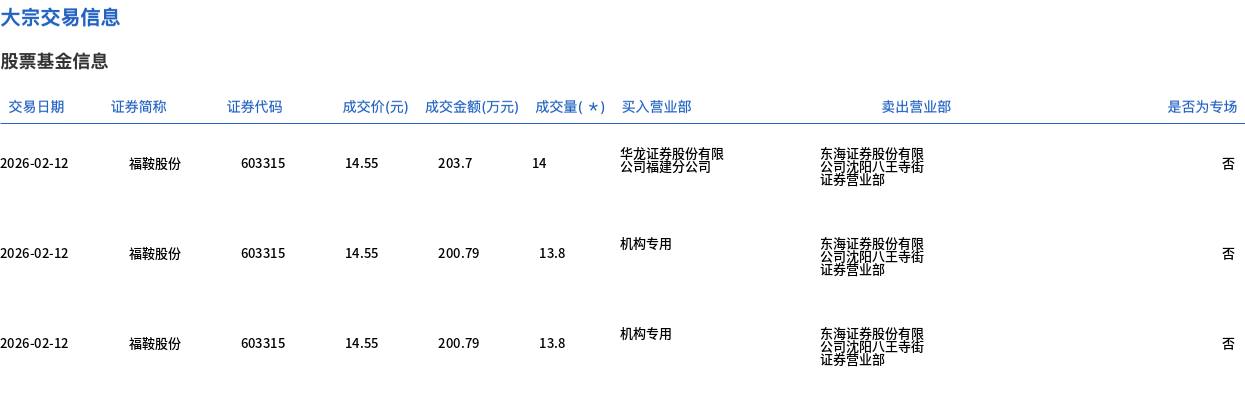芯原股份3月20日大宗交易成交393.02万元
