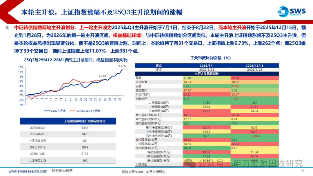 中证转债指数收跌0.96%，49只可转债收涨