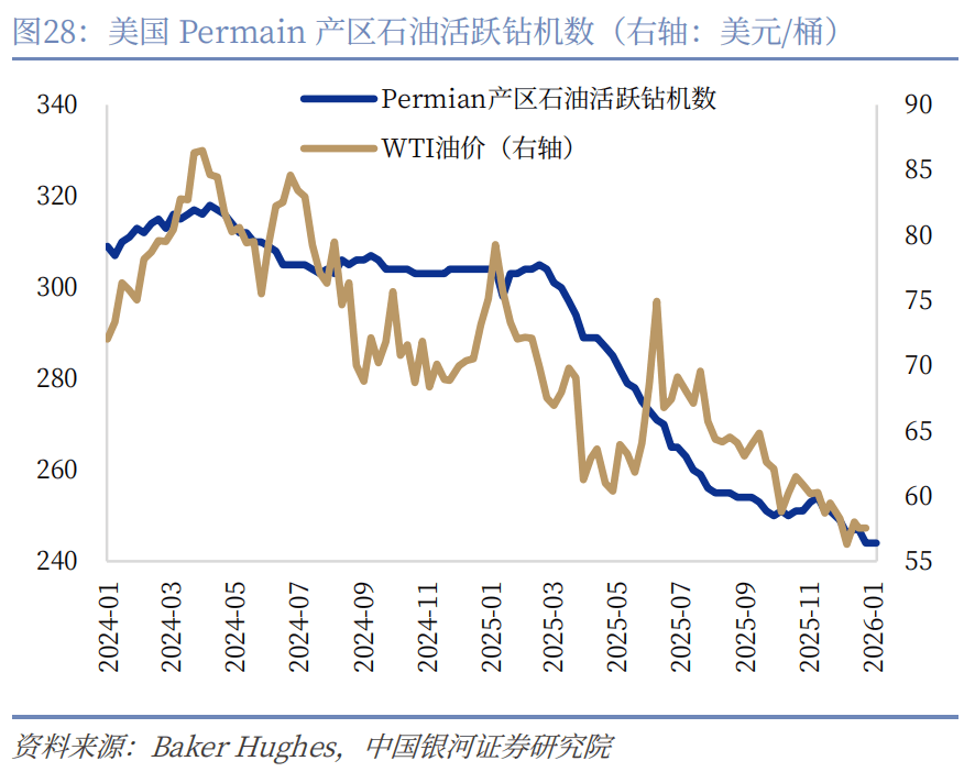 银河证券：在地缘冲突、高油价下 港股投资策略应把握三条主线