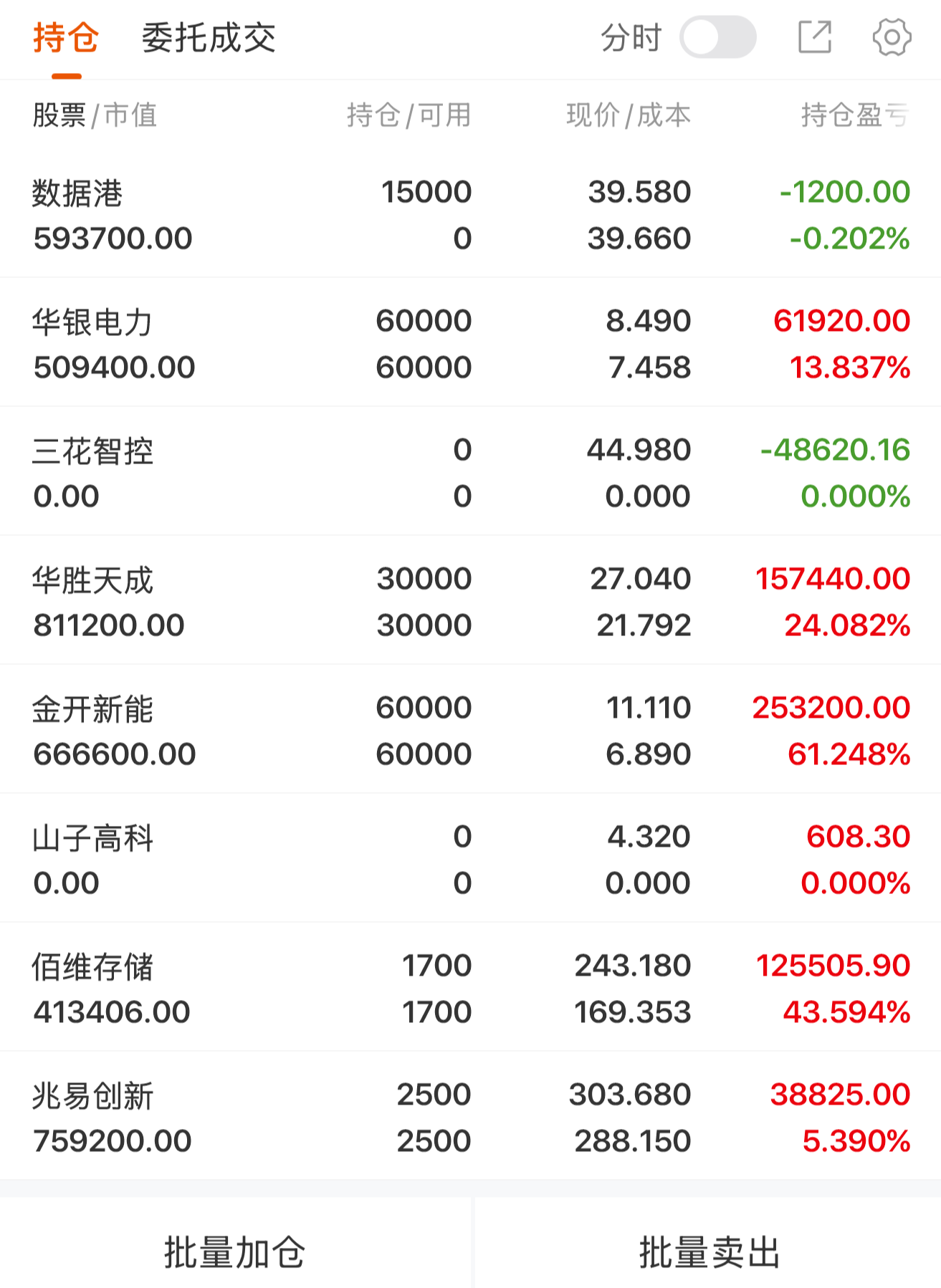 东方新能今日涨停 开源证券西安太华路营业部净卖出1.28亿元