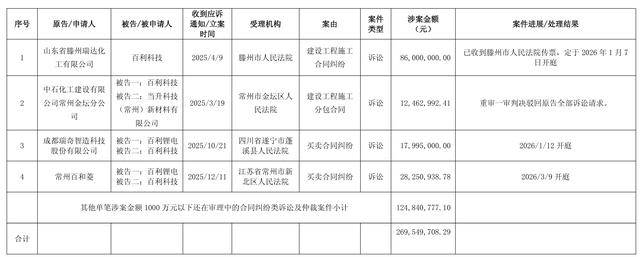 卓胜微最新股东户数环比下降6.10%